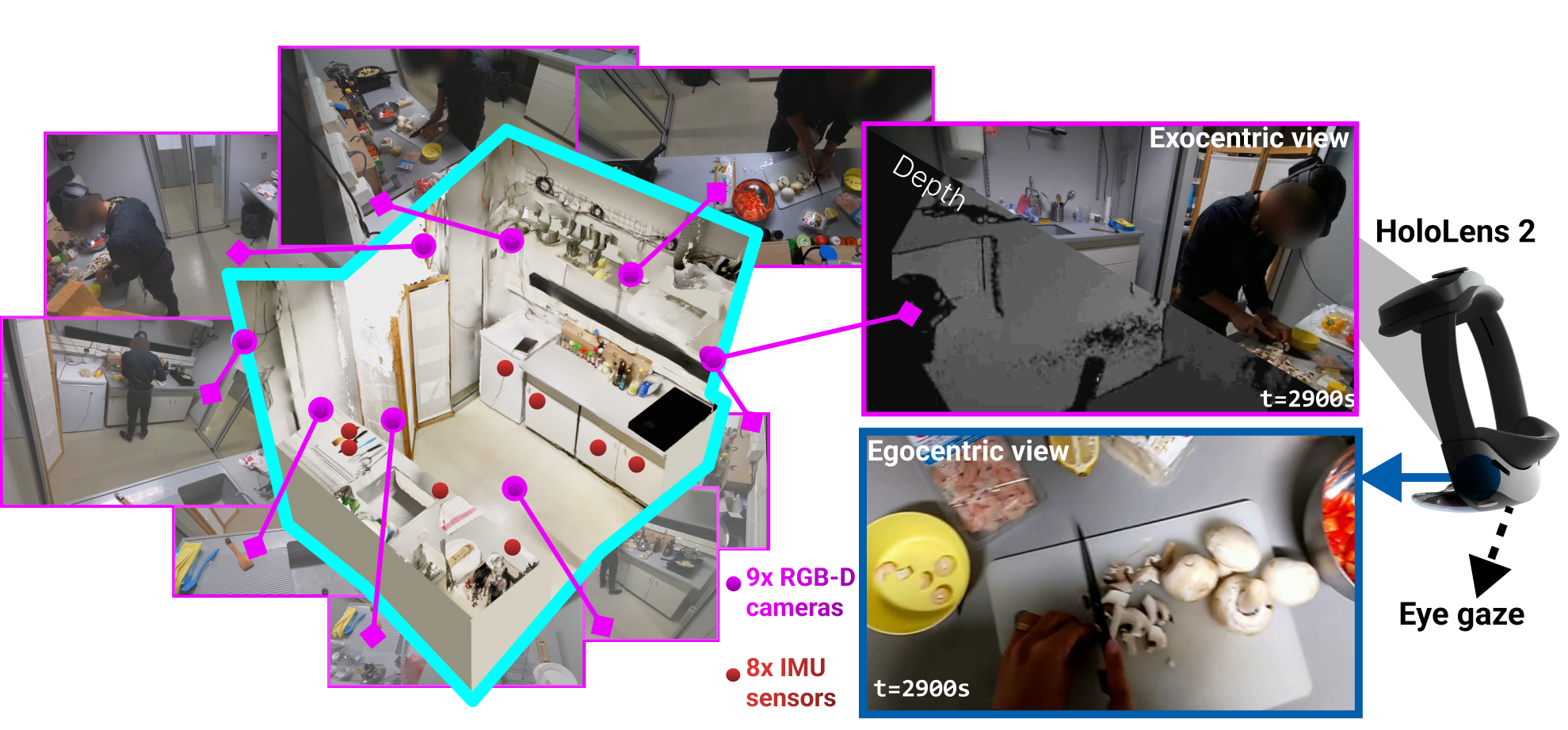 EPFL-Smart-Kitchen-30: Densely annotated cooking dataset with 3D kinematics to challenge video and language models
