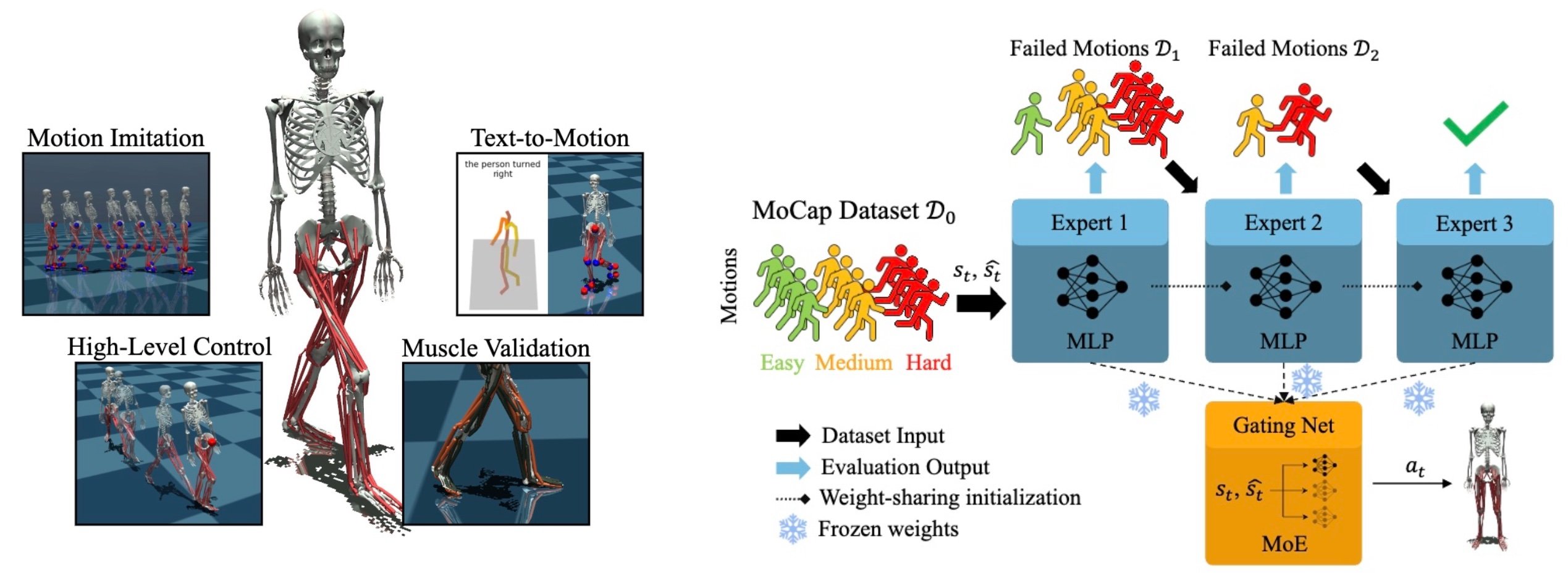 Reinforcement learning-based motion imitation for physiologically plausible musculoskeletal motor control